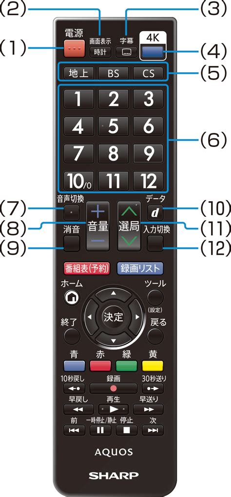 sharp aquos tv 4 digit remote codes